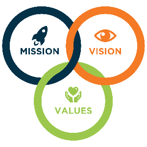 Vision Mission